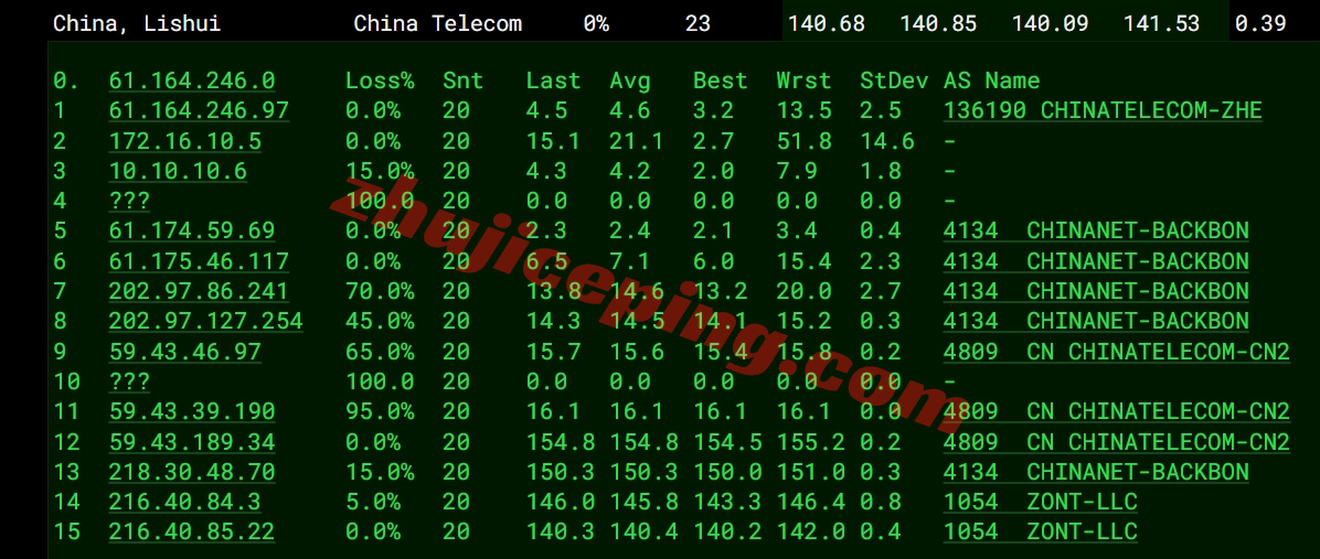 vmpnw16 详细测评vmiss美国三网纯高端线路的VPS-“US-LosAngeles-TRI”