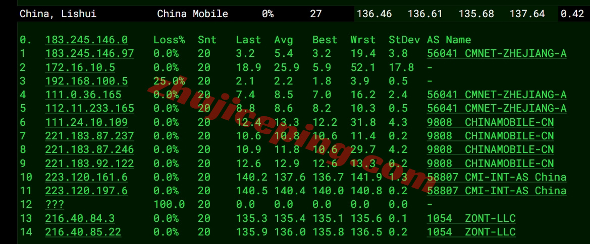vmpnw18 详细测评vmiss美国三网纯高端线路的VPS-“US-LosAngeles-TRI”