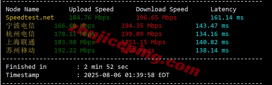 vmpnw3 详细测评vmiss美国三网纯高端线路的VPS-“US-LosAngeles-TRI”