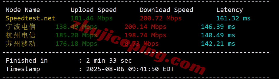 vmpnw4 详细测评vmiss美国三网纯高端线路的VPS-“US-LosAngeles-TRI”