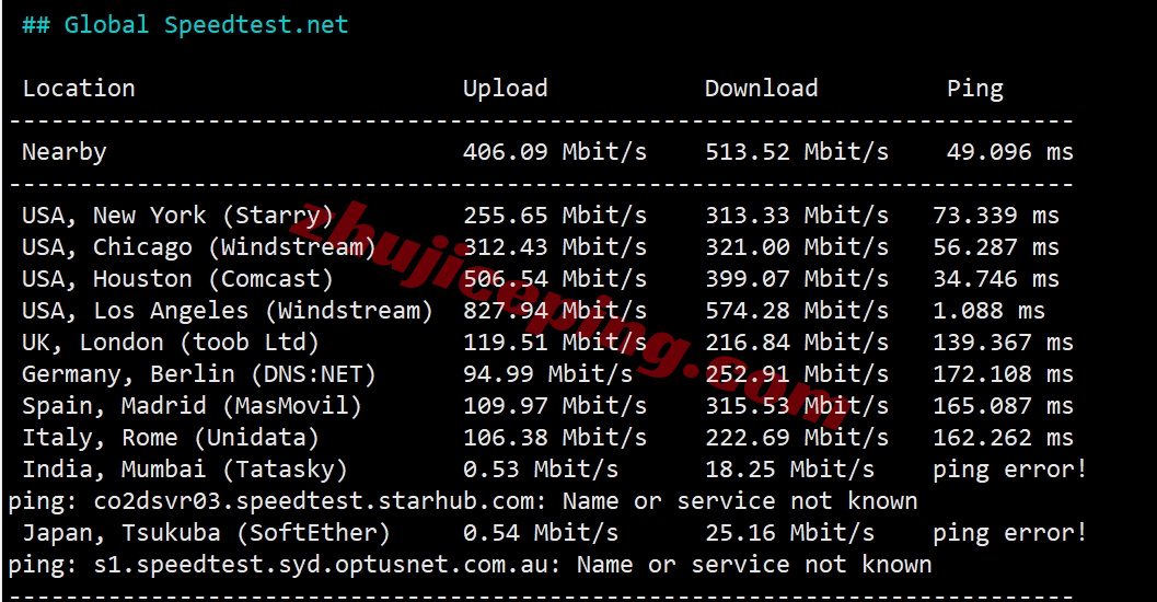 vracku10 详细测评EasyLink洛杉矶优化线路的高性能云服务器(AMD EPYC平台+原生美国IP+AS9929&CMIN2(即将加入CN2))