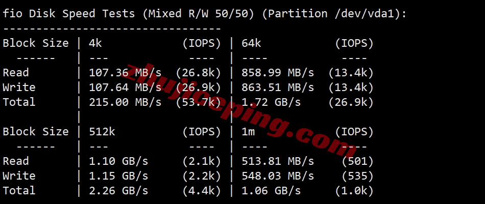 vracku2 详细测评EasyLink洛杉矶优化线路的高性能云服务器(AMD EPYC平台+原生美国IP+AS9929&CMIN2(即将加入CN2))
