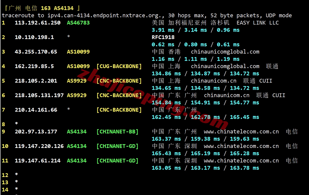vracku20 详细测评EasyLink洛杉矶优化线路的高性能云服务器(AMD EPYC平台+原生美国IP+AS9929&CMIN2(即将加入CN2))