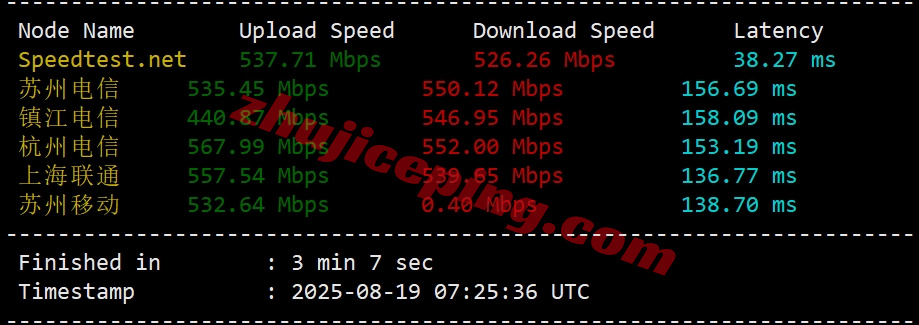 vracku3 详细测评EasyLink洛杉矶优化线路的高性能云服务器(AMD EPYC平台+原生美国IP+AS9929&CMIN2(即将加入CN2))