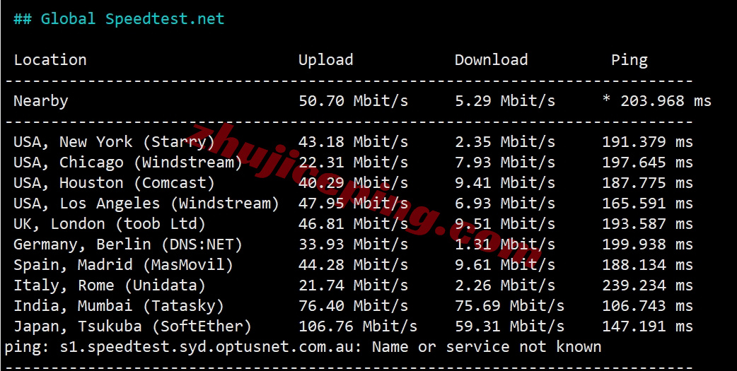 zgohk11 详细测评zgovps的"BGP Network"香港VPS（实际为三网优化直连+AMD高性能硬件）