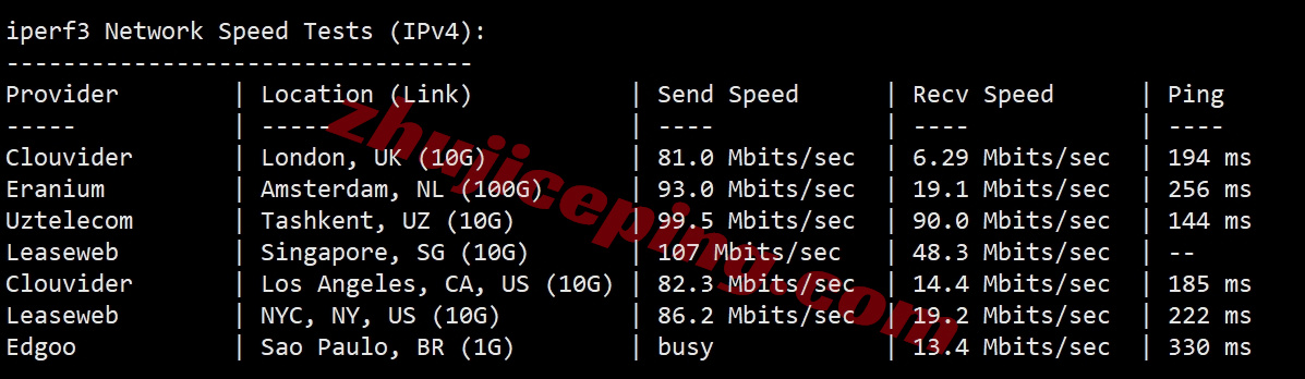 zgohk13 详细测评zgovps的"BGP Network"香港VPS（实际为三网优化直连+AMD高性能硬件）