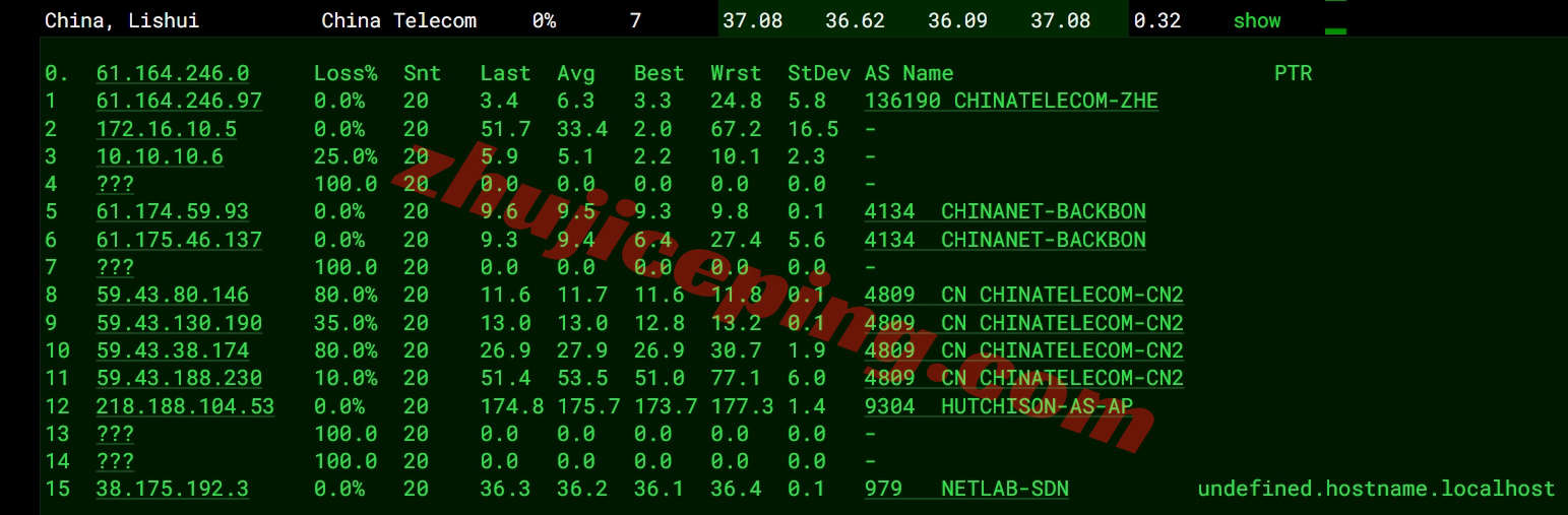 zgohk16 详细测评zgovps的"BGP Network"香港VPS（实际为三网优化直连+AMD高性能硬件）
