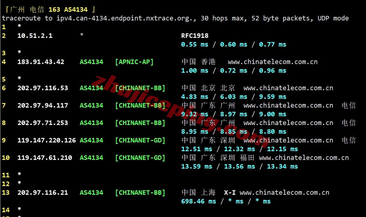 zgohk21 详细测评zgovps的"BGP Network"香港VPS（实际为三网优化直连+AMD高性能硬件）