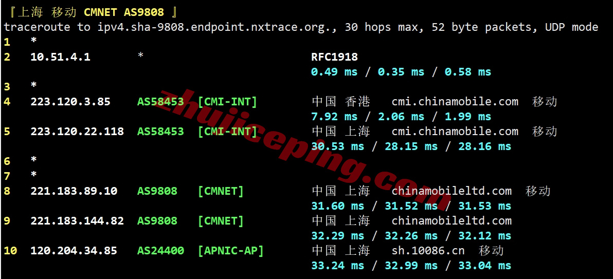 zgohk26 详细测评zgovps的"BGP Network"香港VPS（实际为三网优化直连+AMD高性能硬件）