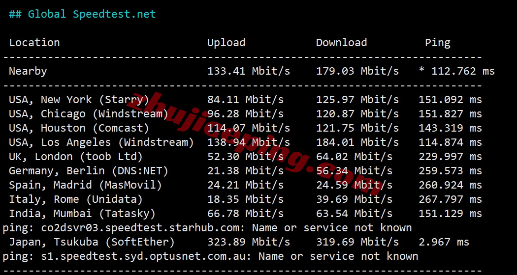 bfcjp11 bitsflowcloud日本东京PRO系列VPS测评（回程三网直连，流媒体解锁效果不错）