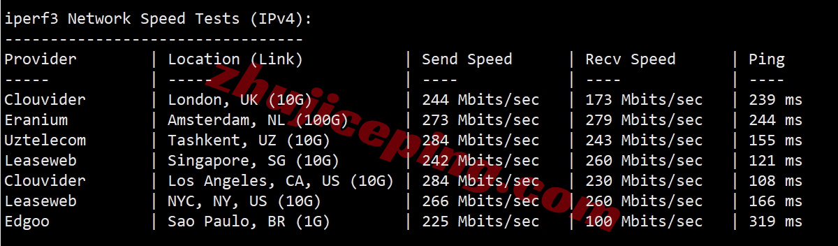 bfcjp12 bitsflowcloud日本东京PRO系列VPS测评（回程三网直连，流媒体解锁效果不错）