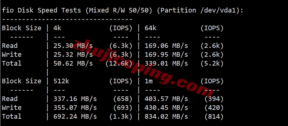 bfcjp2 bitsflowcloud日本东京PRO系列VPS测评（回程三网直连，流媒体解锁效果不错）