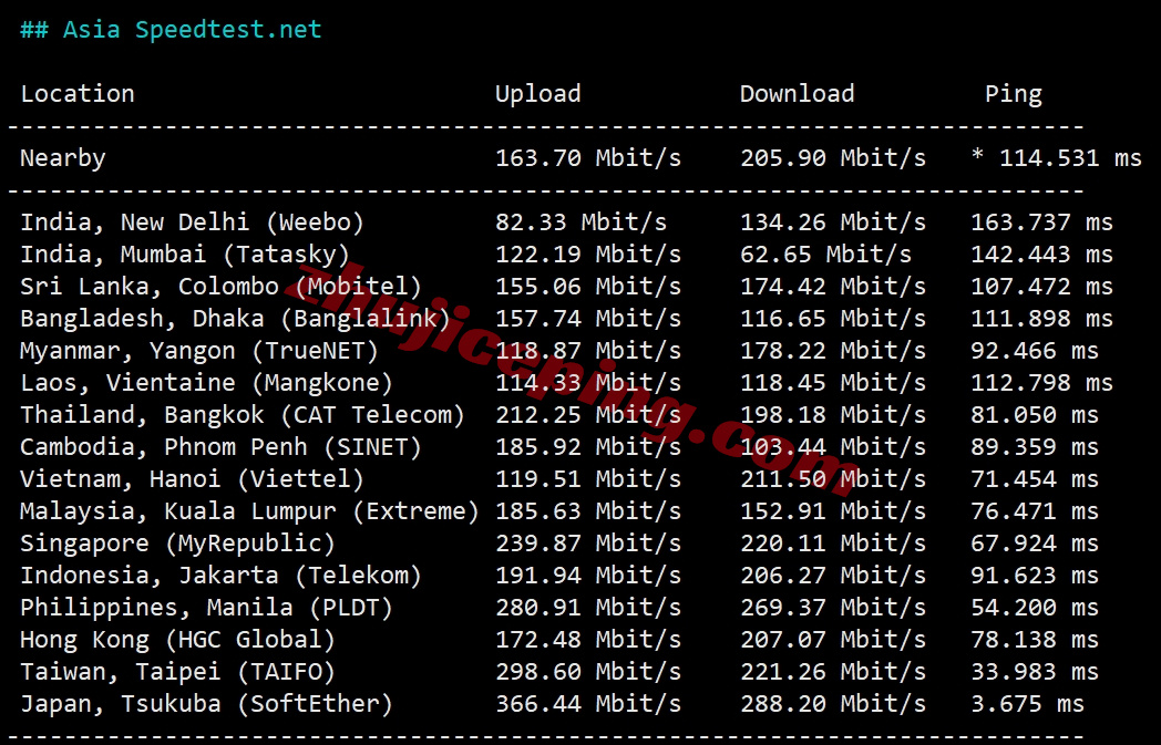 bitsfjpp10 详细测评bitsflow.cloud日本东京“TOY-PRO”系列VPS（大带宽/三网直连/AMD高性能平台）