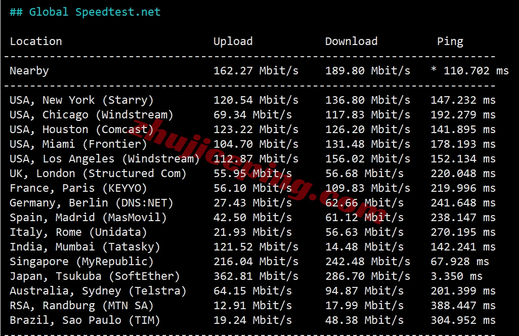 bitsfjpp11 详细测评bitsflow.cloud日本东京“TOY-PRO”系列VPS（大带宽/三网直连/AMD高性能平台）