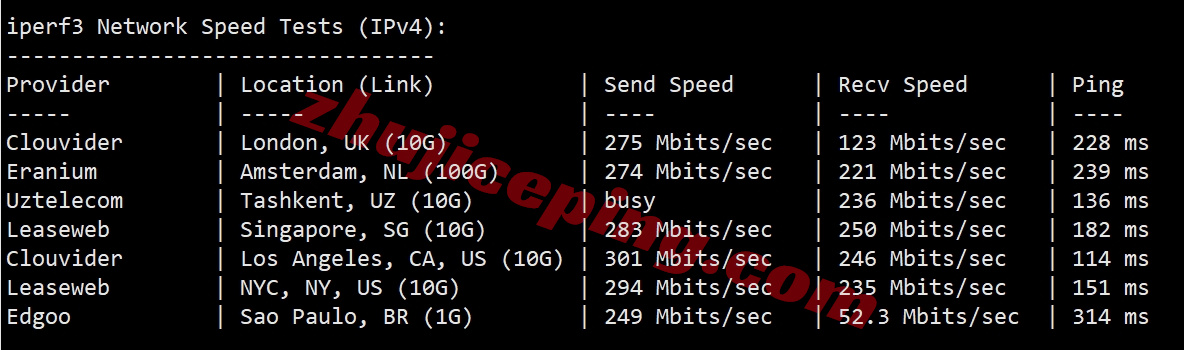 bitsfjpp12 详细测评bitsflow.cloud日本东京“TOY-PRO”系列VPS（大带宽/三网直连/AMD高性能平台）
