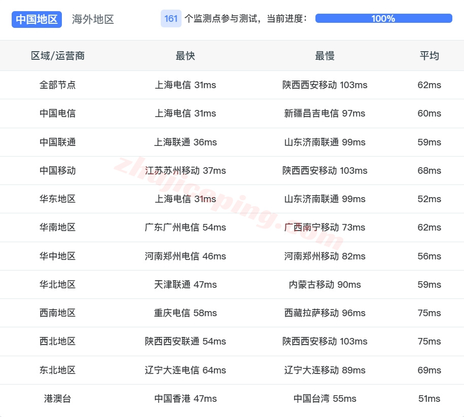 bitsfjpp13 详细测评bitsflow.cloud日本东京“TOY-PRO”系列VPS（大带宽/三网直连/AMD高性能平台）