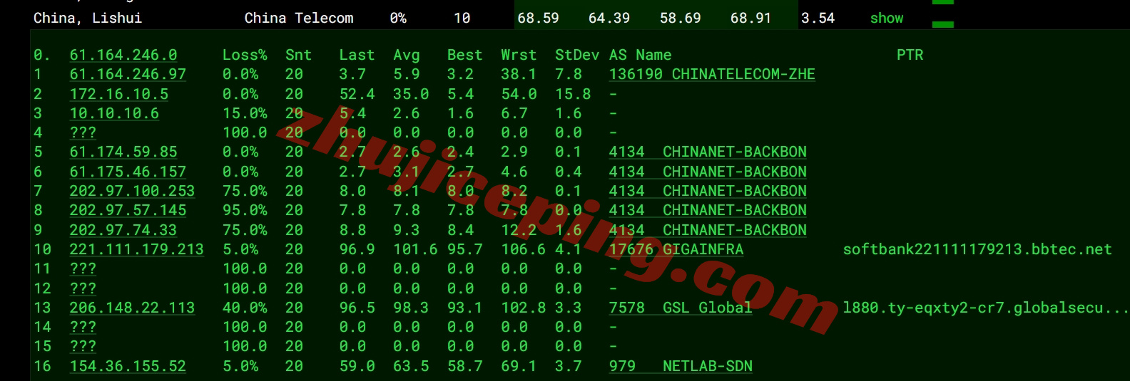 bitsfjpp15 详细测评bitsflow.cloud日本东京“TOY-PRO”系列VPS（大带宽/三网直连/AMD高性能平台）