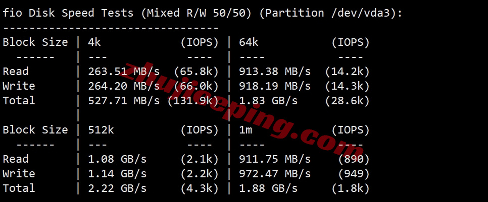 bitsfjpp2 详细测评bitsflow.cloud日本东京“TOY-PRO”系列VPS（大带宽/三网直连/AMD高性能平台）