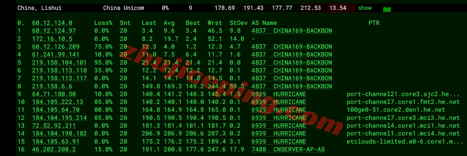 dedochi16 详细测评dedione美国堪萨斯1Gbps带宽不限流量VPS