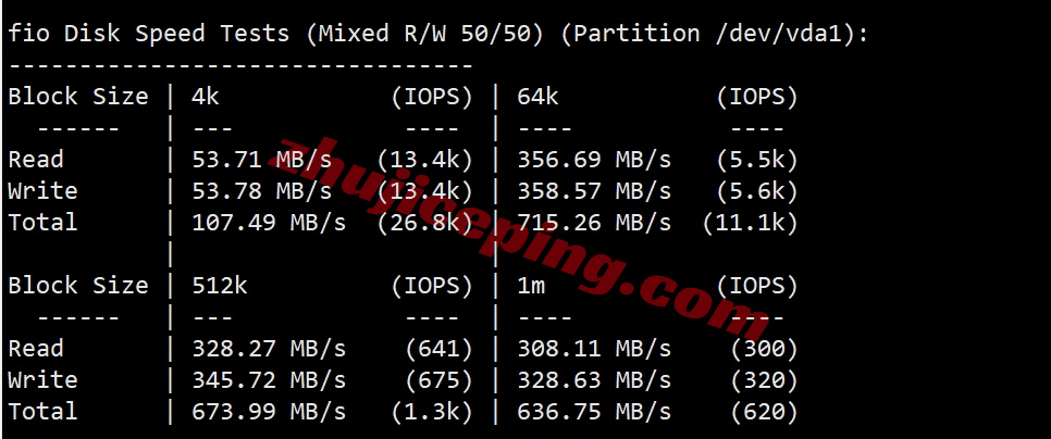 dedochi2 详细测评dedione美国堪萨斯1Gbps带宽不限流量VPS