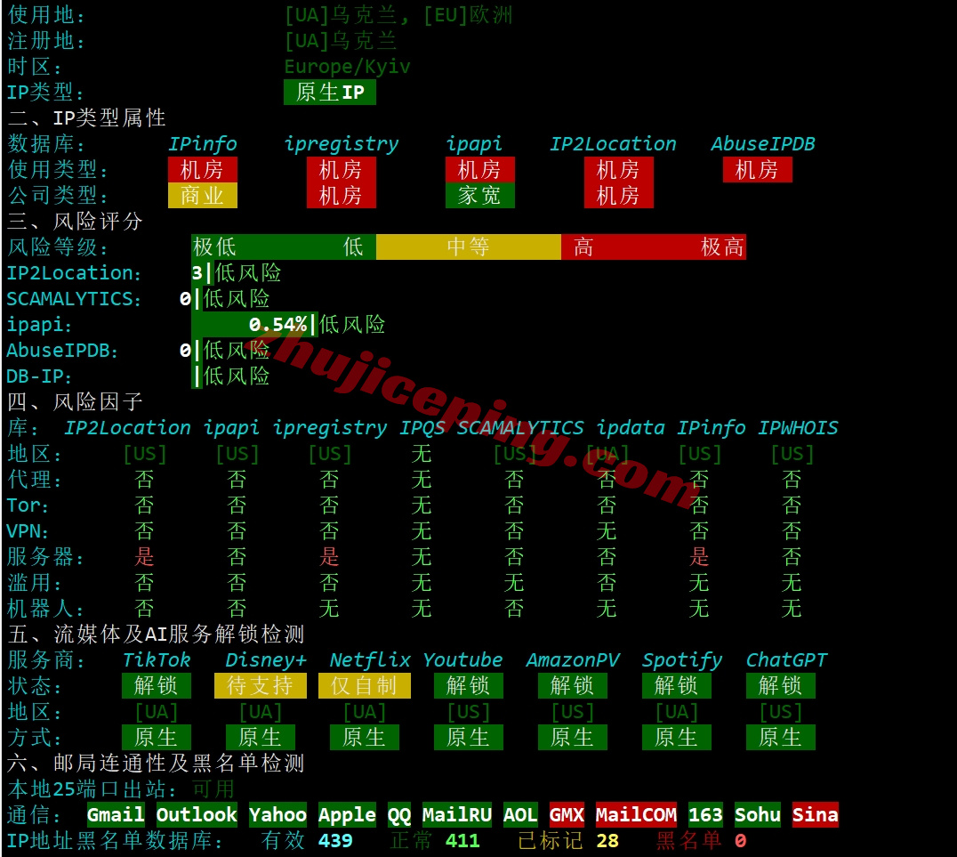 dedochi27 详细测评dedione美国堪萨斯1Gbps带宽不限流量VPS