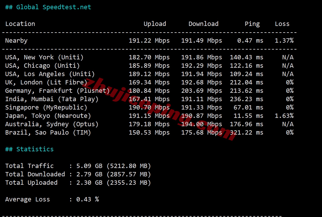 enatjp11 详细测评edgenat日本东京原生IP的VPS,解锁tiktok/chatgpt等众多媒体
