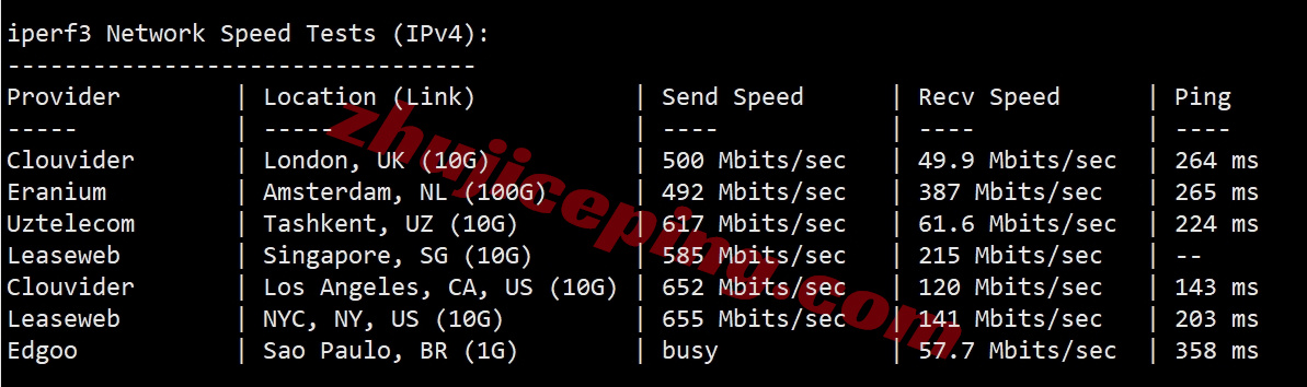 evokr12 详细测评evoxt韩国VPS，高速KT线路/1Gbps大带宽