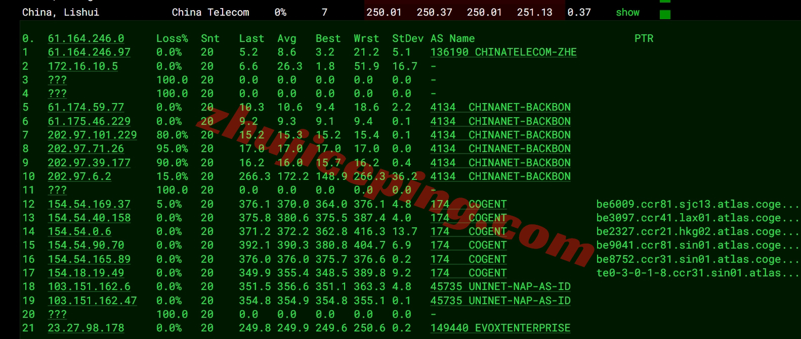 evoxtid15 详细测评evoxt印度尼西亚雅加达数据中心的VPS