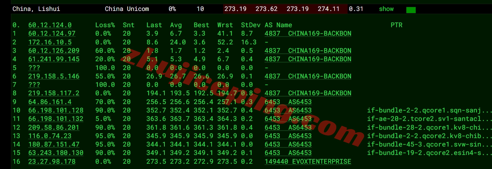 evoxtid16 详细测评evoxt印度尼西亚雅加达数据中心的VPS