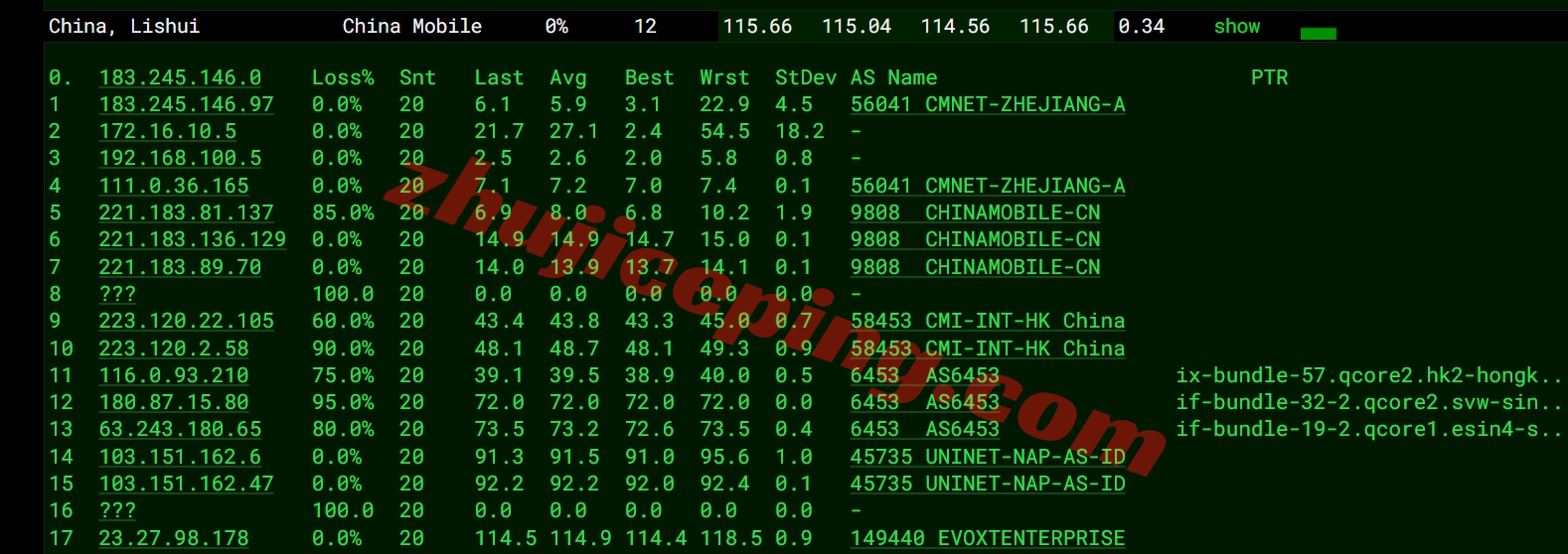 evoxtid17 详细测评evoxt印度尼西亚雅加达数据中心的VPS