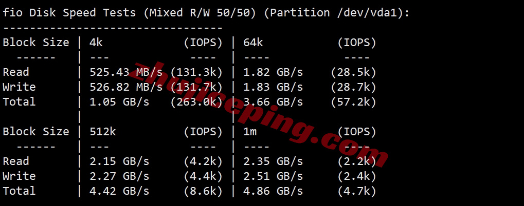 evoxtid2 详细测评evoxt印度尼西亚雅加达数据中心的VPS
