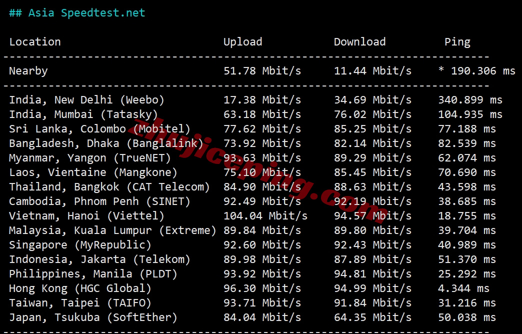 lisahk10 详细测评lisahost的三网直连的香港vps（速度好/可做中转）