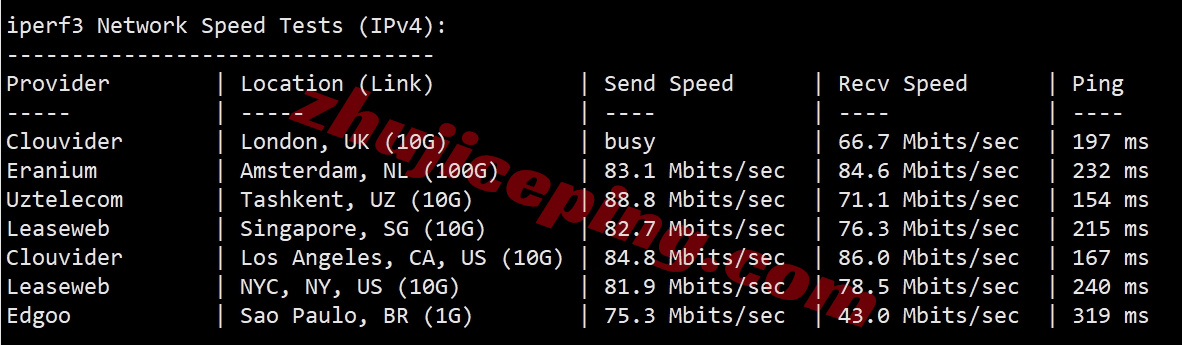 lisahk12 详细测评lisahost的三网直连的香港vps（速度好/可做中转）