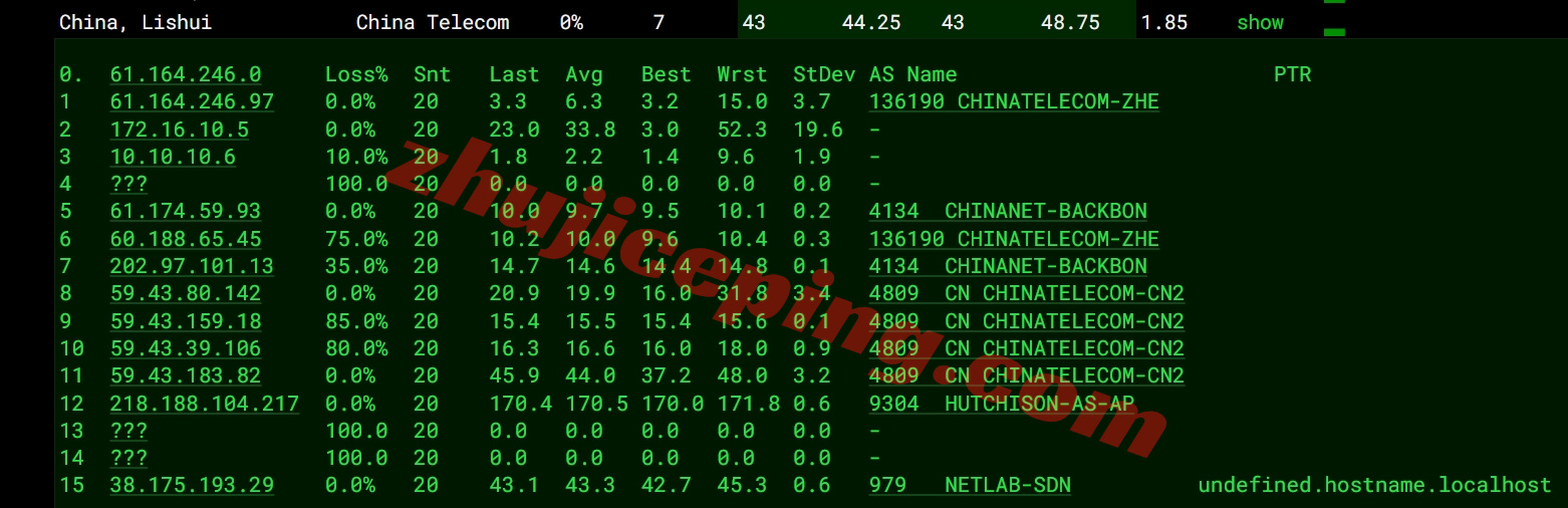 lisahk15 详细测评lisahost的三网直连的香港vps（速度好/可做中转）