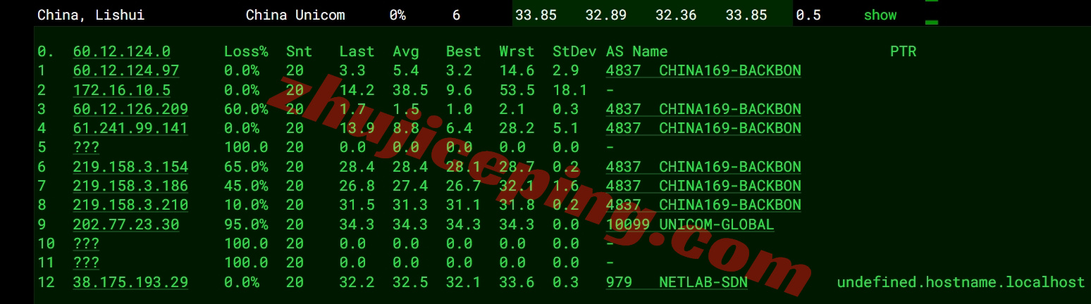 lisahk16 详细测评lisahost的三网直连的香港vps（速度好/可做中转）