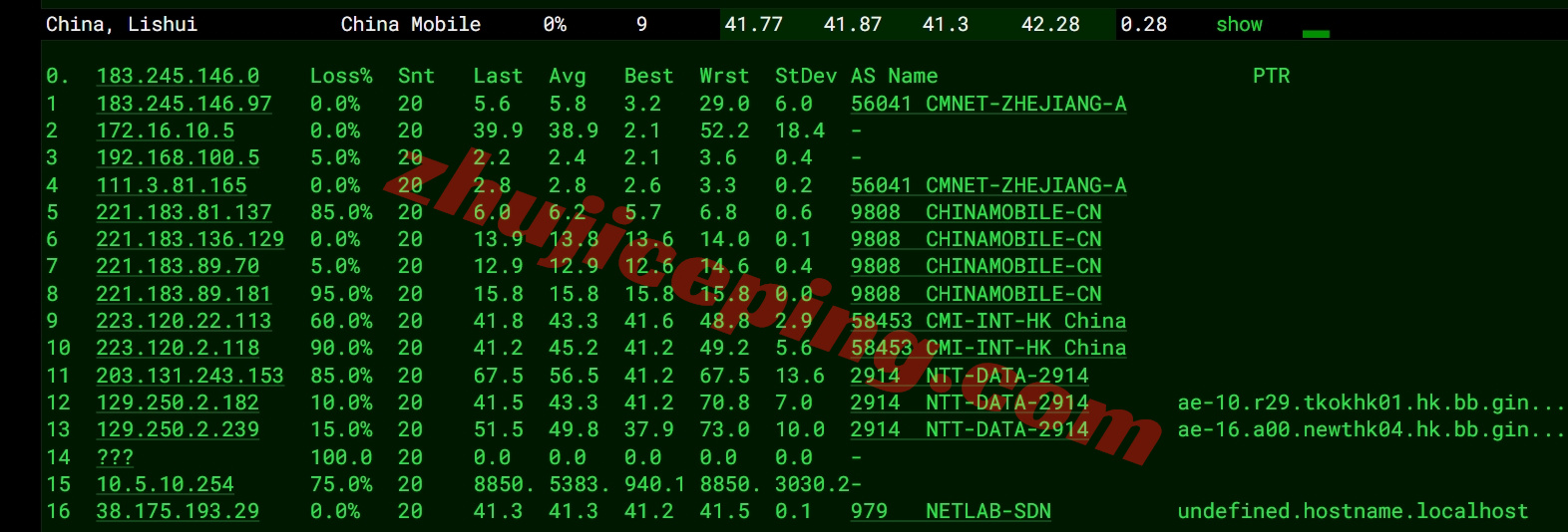 lisahk17 详细测评lisahost的三网直连的香港vps（速度好/可做中转）