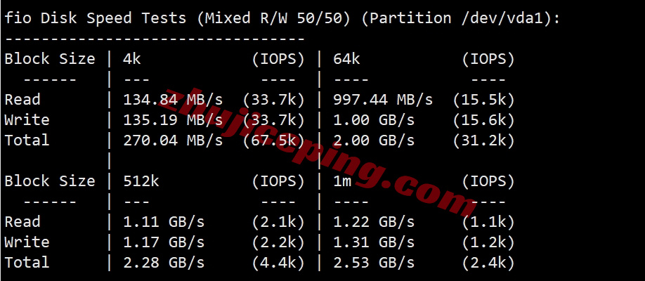 lisahk2 详细测评lisahost的三网直连的香港vps（速度好/可做中转）