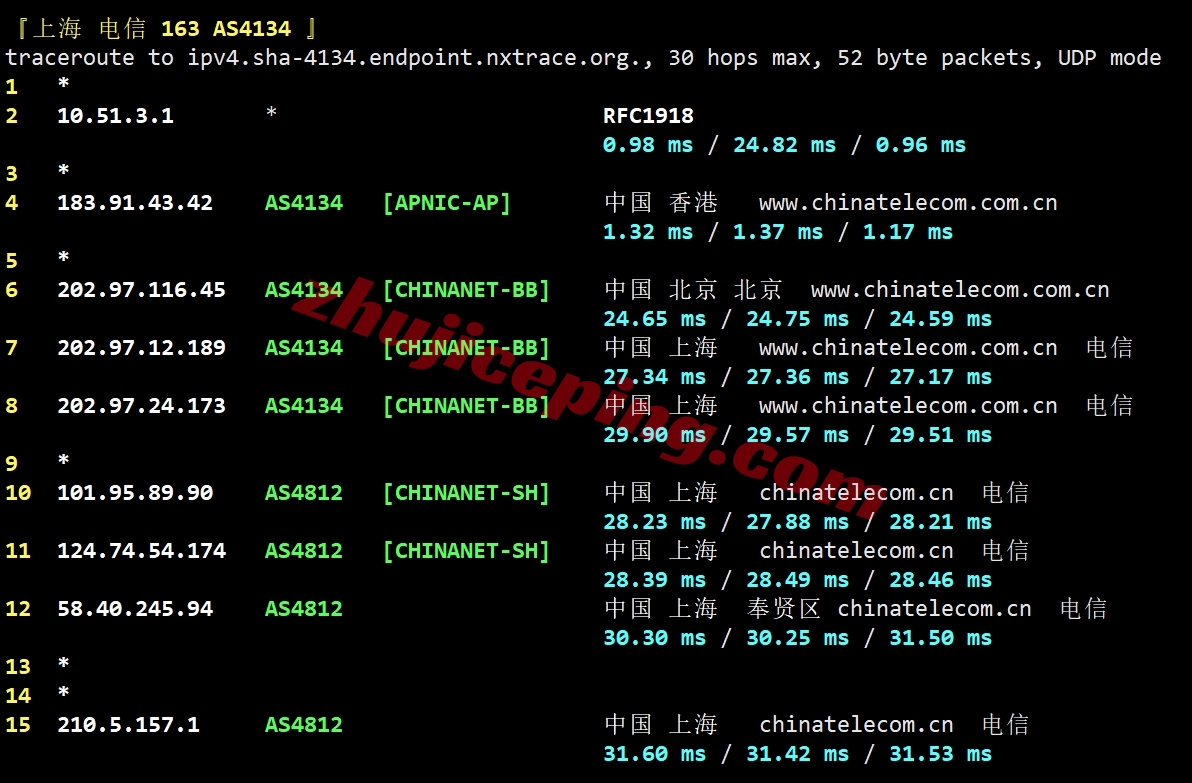 lisahk25 详细测评lisahost的三网直连的香港vps（速度好/可做中转）