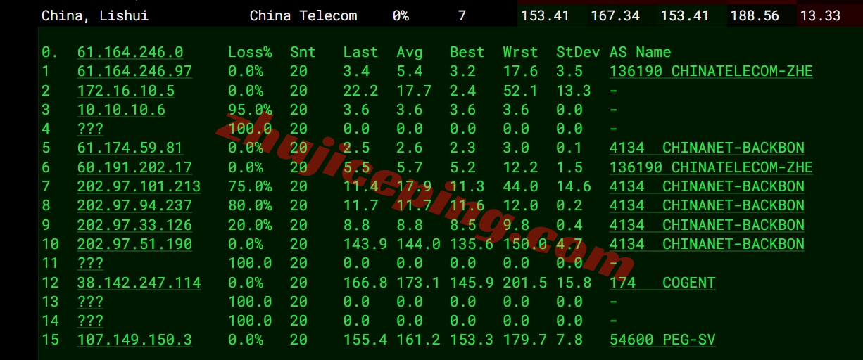 rseabgp15 详细测评raksmart西雅图机房国际BGP线路服务器