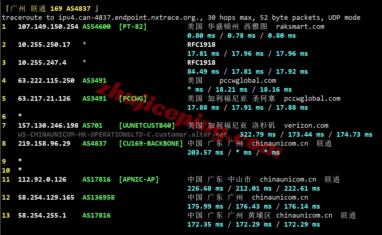 rseabgp23 详细测评raksmart西雅图机房国际BGP线路服务器