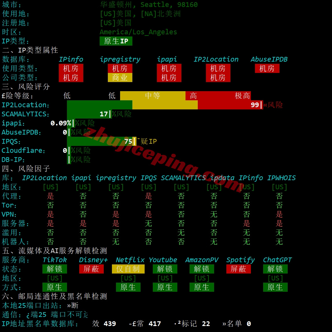 rseabgp27 详细测评raksmart西雅图机房国际BGP线路服务器