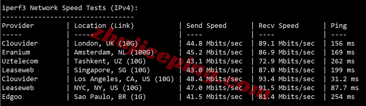 rseaocn13 详细测评raksmart西雅图大陆优化CN2/China Optimized CN2线路的服务器