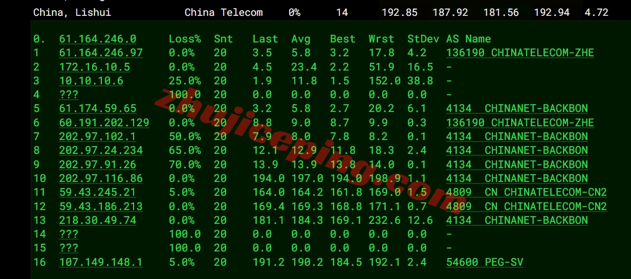 rseaocn16 详细测评raksmart西雅图大陆优化CN2/China Optimized CN2线路的服务器