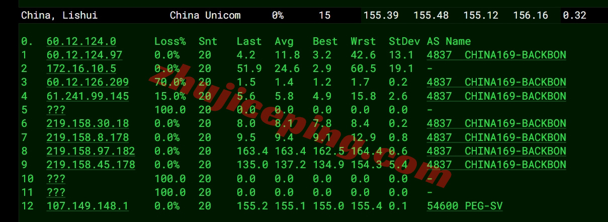 rseaocn17 详细测评raksmart西雅图大陆优化CN2/China Optimized CN2线路的服务器