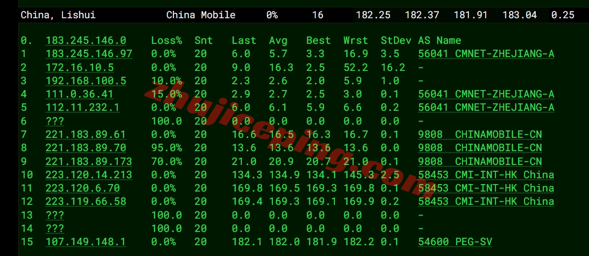 rseaocn18 详细测评raksmart西雅图大陆优化CN2/China Optimized CN2线路的服务器