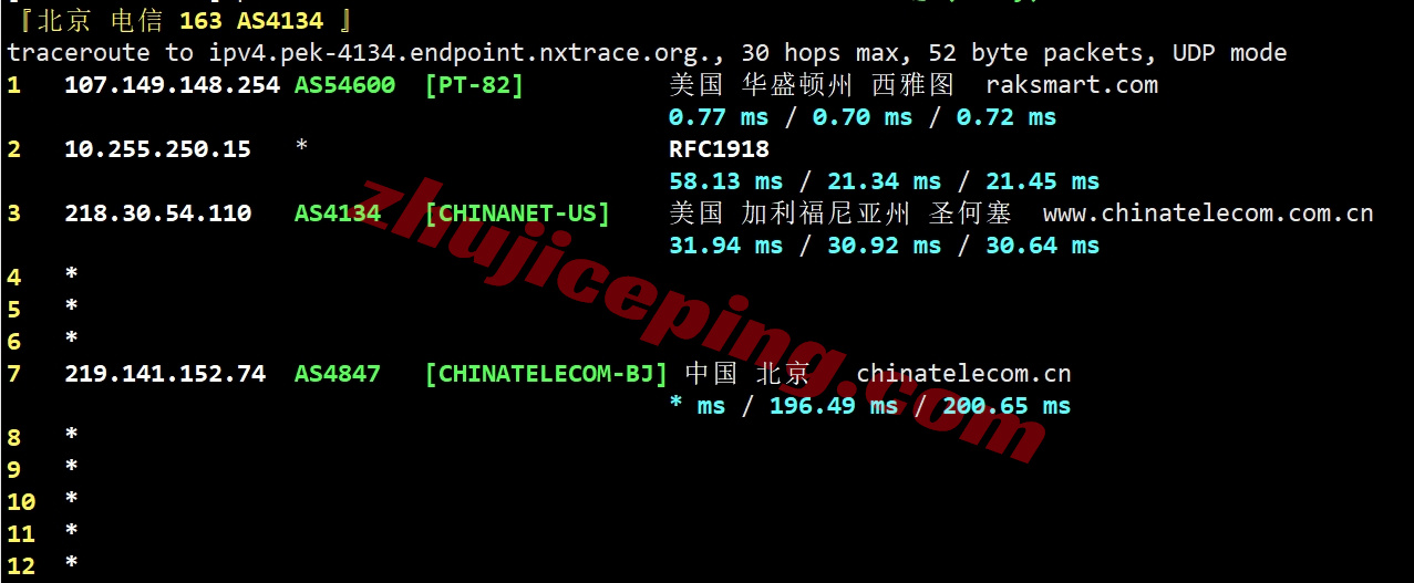 rseaocn19 详细测评raksmart西雅图大陆优化CN2/China Optimized CN2线路的服务器