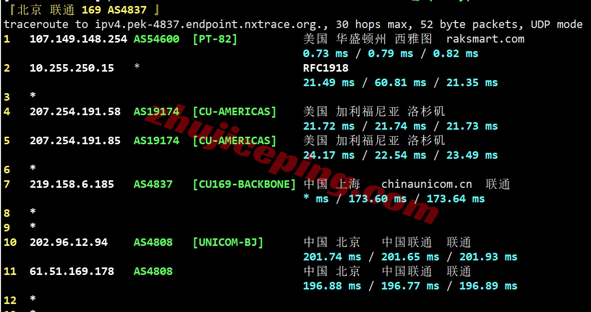 rseaocn22 详细测评raksmart西雅图大陆优化CN2/China Optimized CN2线路的服务器