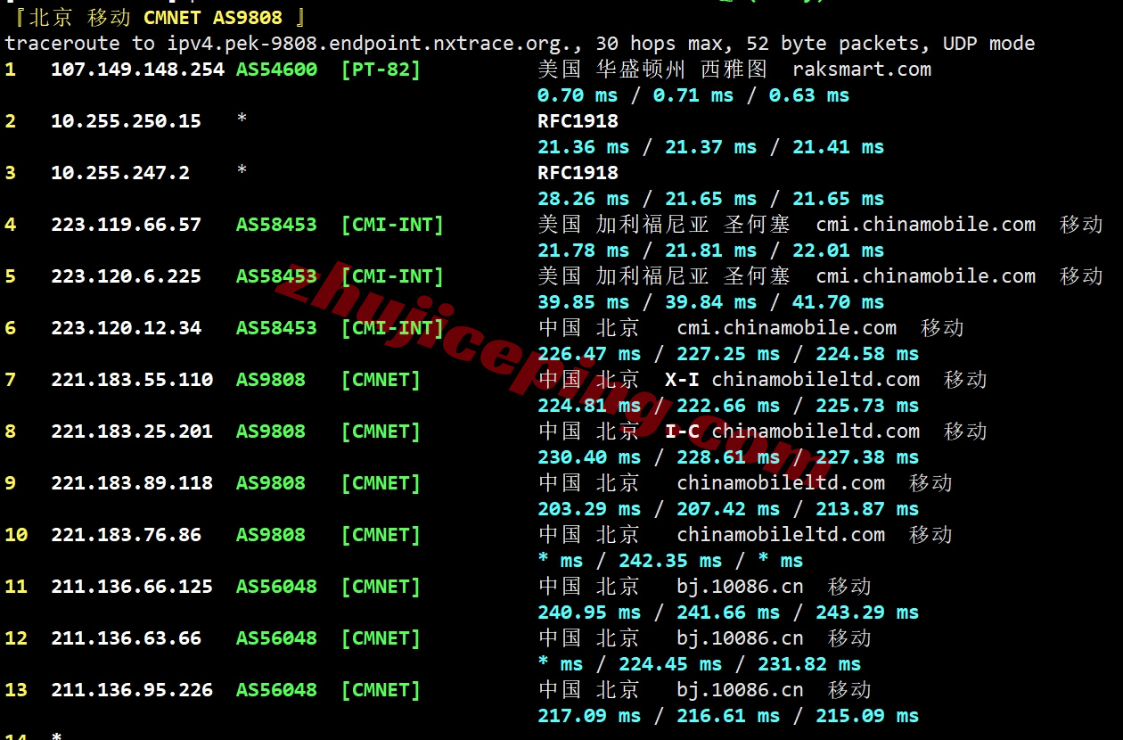 rseaocn25 详细测评raksmart西雅图大陆优化CN2/China Optimized CN2线路的服务器