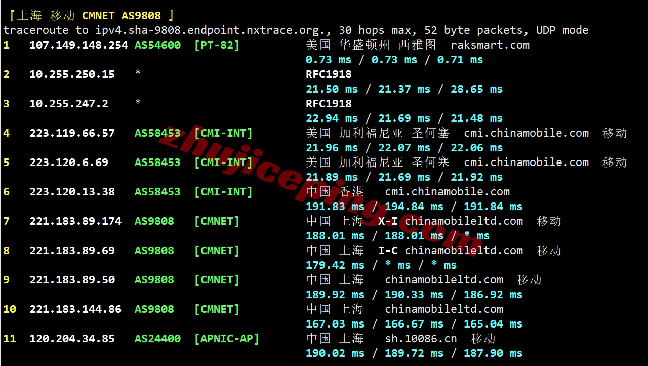rseaocn26 详细测评raksmart西雅图大陆优化CN2/China Optimized CN2线路的服务器