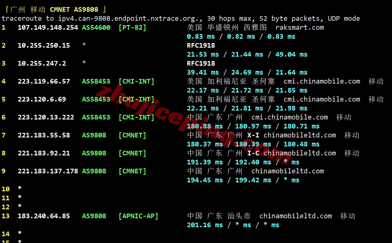 rseaocn27 详细测评raksmart西雅图大陆优化CN2/China Optimized CN2线路的服务器